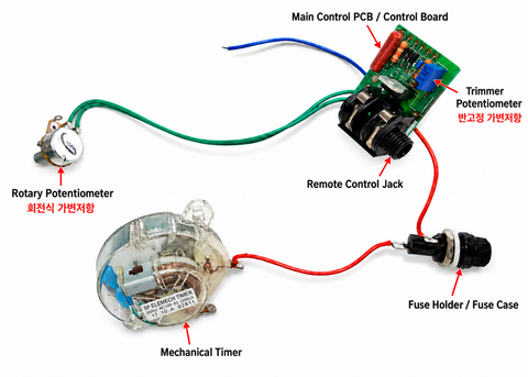 Timer, Fuse Case & Circuit Board SET for IR-300 Heat Lamp