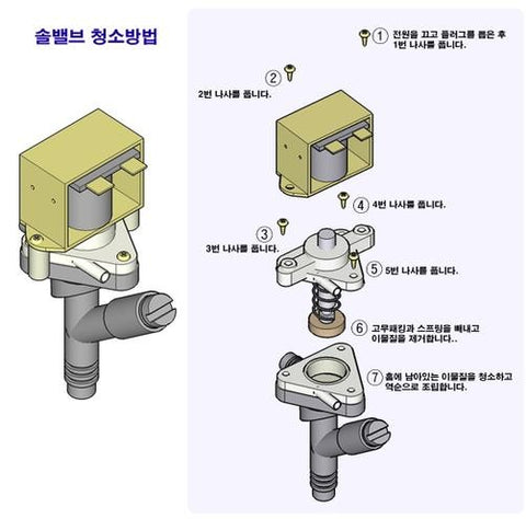 Solenoid Valve for Packing Machine